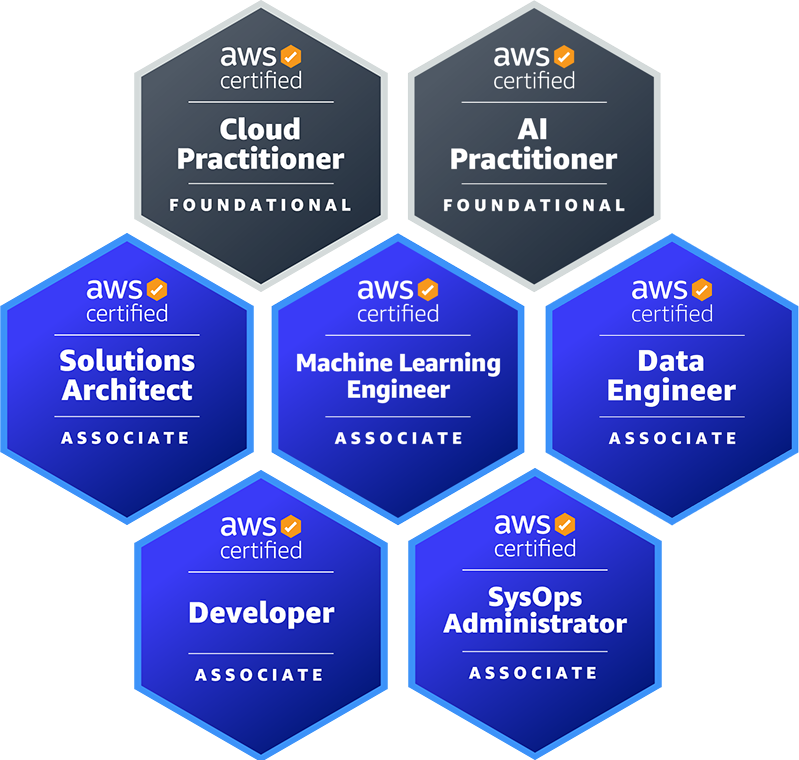 AWS Associate Bundle